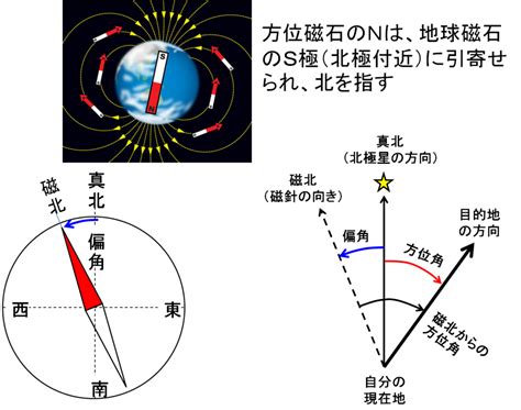 磁方位|方位磁石の指す北は動き続けています 